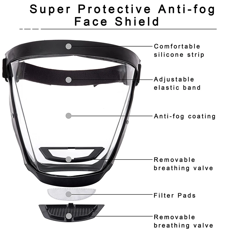 Schützende Voll gesichts schut – Anti Pollution Mask Bewertung und Preis